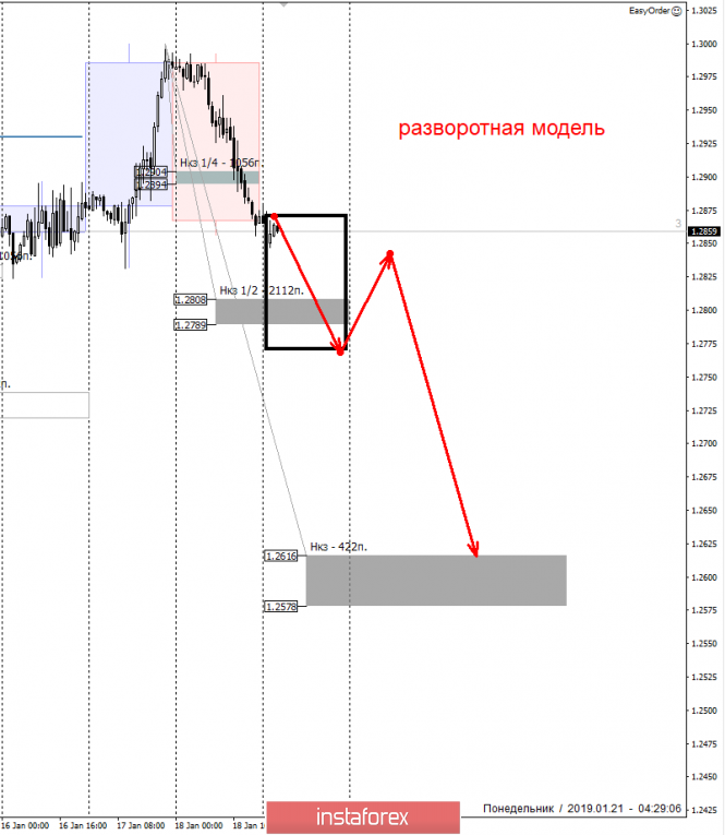 Курс валюты на 21.01.2019 analysis