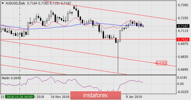 Курс валюты на 21.01.2019 analysis