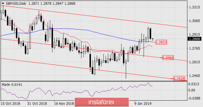 Курс валюты на 21.01.2019 analysis