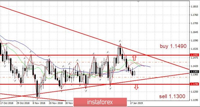 Курс валюты на 21.01.2019 analysis