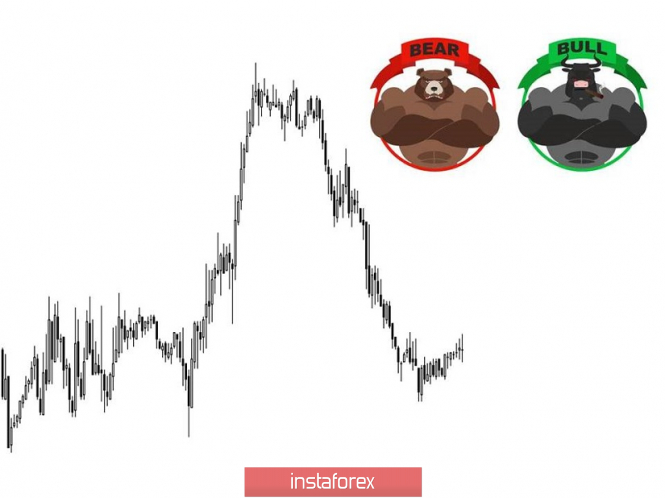 Курс валюты на 21.01.2019 analysis