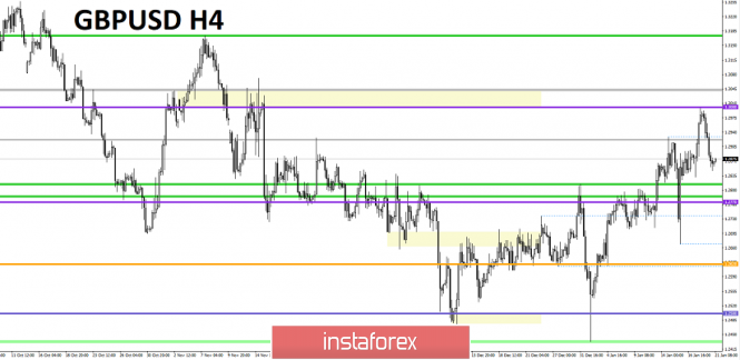 Курс валюты на 21.01.2019 analysis