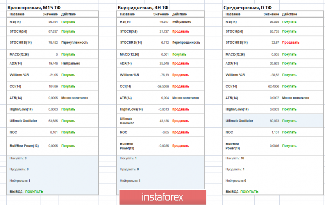 Курс валюты на 21.01.2019 analysis