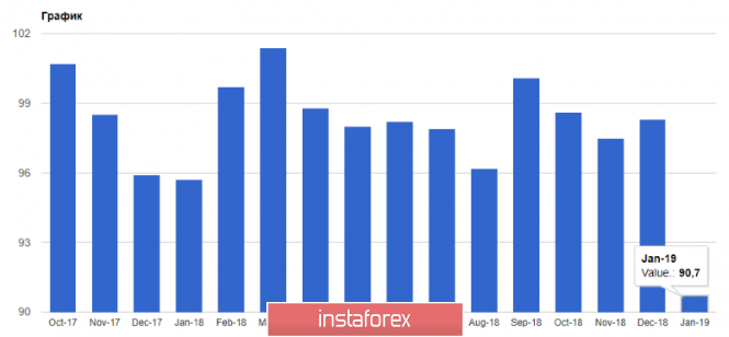Курс валюты на 21.01.2019 analysis