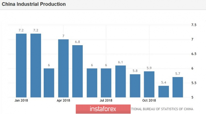 Курс валюты на 21.01.2019 analysis