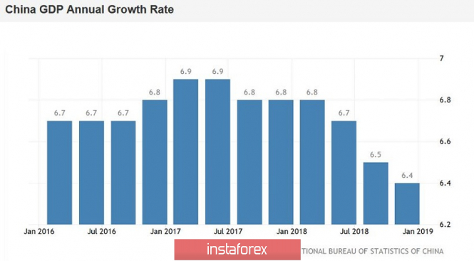 Курс валюты на 21.01.2019 analysis
