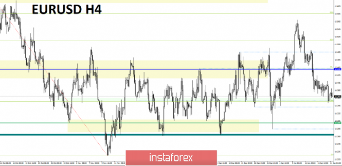 Курс валюты на 21.01.2019 analysis