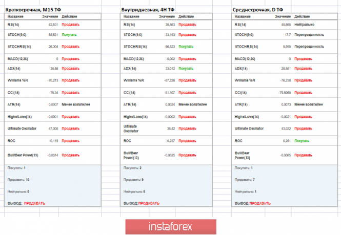 Курс валюты на 21.01.2019 analysis