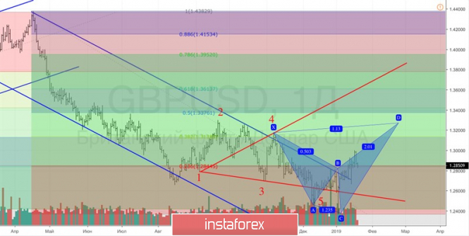 Курс валюты на 21.01.2019 analysis