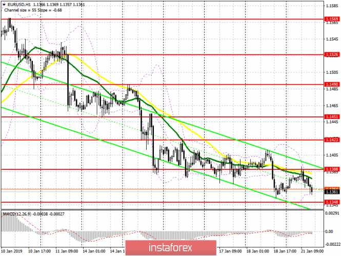 Курс валюты на 21.01.2019 analysis
