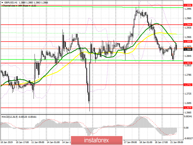 Курс валюты на 21.01.2019 analysis
