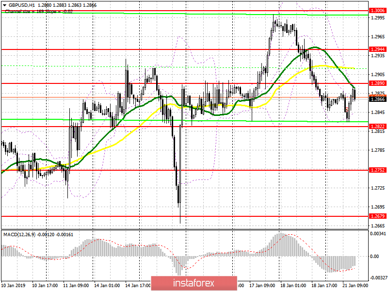 GBP/USD: план на американскую сессию 21 января. Фунт остается в канале и ждет новостей от премьер-министра Великобритании Терезы Мэй 