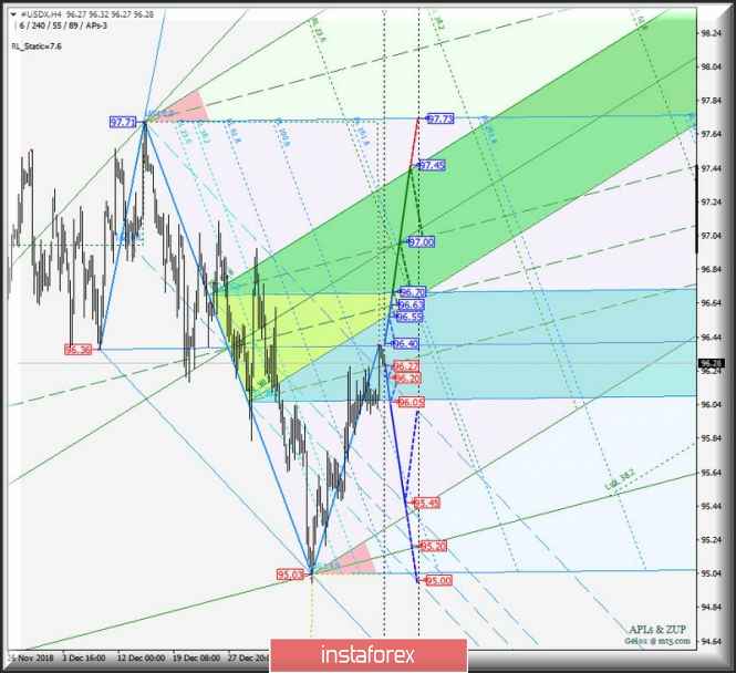 Курс валюты на 21.01.2019 analysis