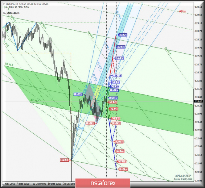 Курс валюты на 21.01.2019 analysis