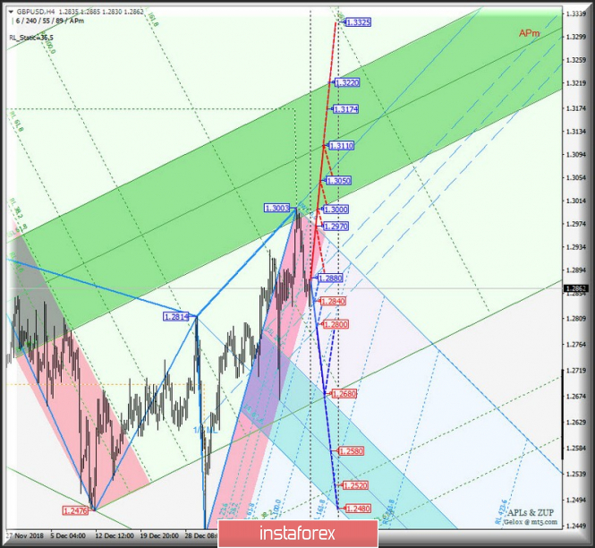 Курс валюты на 21.01.2019 analysis