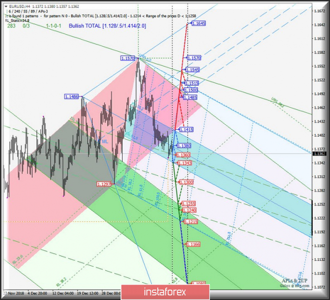 Курс валюты на 21.01.2019 analysis