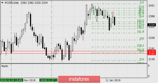 Курс валюты на 22.01.2019 analysis