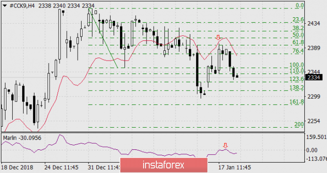 Курс валюты на 22.01.2019 analysis