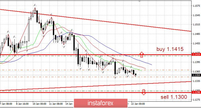 Курс валюты на 22.01.2019 analysis