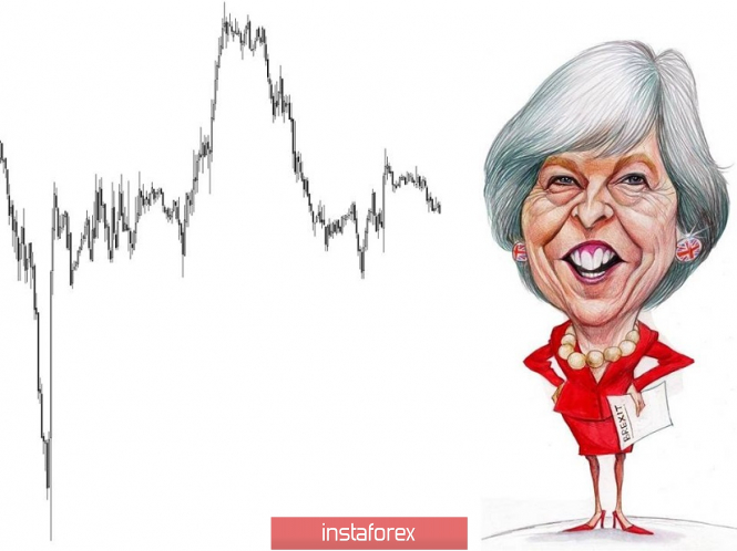 Курс валюты на 22.01.2019 analysis