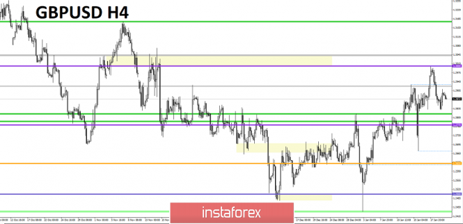 Курс валюты на 22.01.2019 analysis
