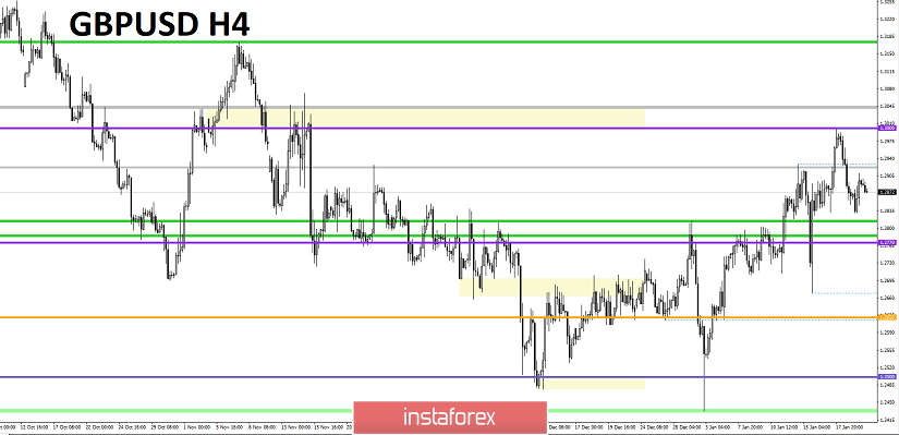 Торговые рекомендации по валютной паре GBPUSD - расстановка торговых ордеров (22 января)