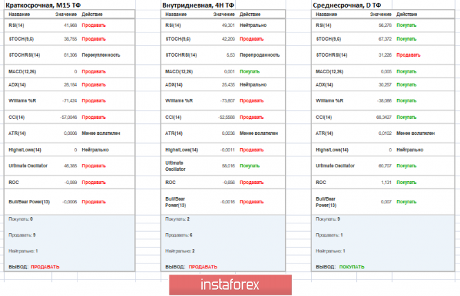 Курс валюты на 22.01.2019 analysis