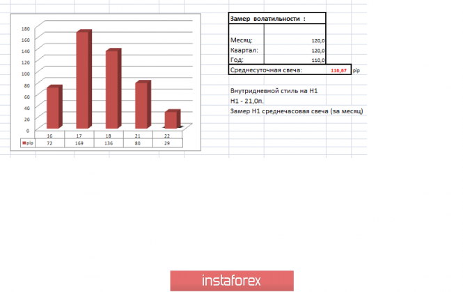 Курс валюты на 22.01.2019 analysis
