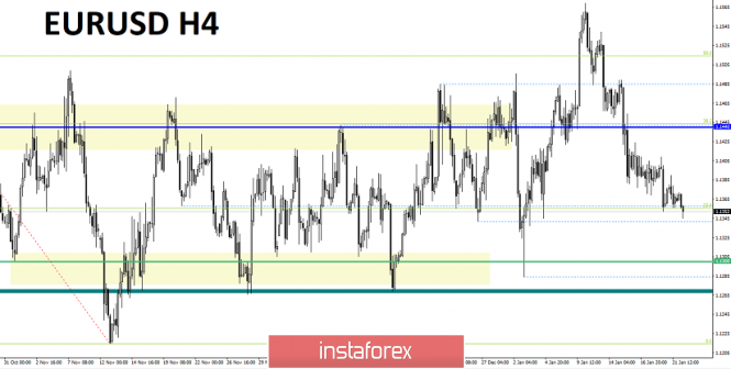 Курс валюты на 22.01.2019 analysis
