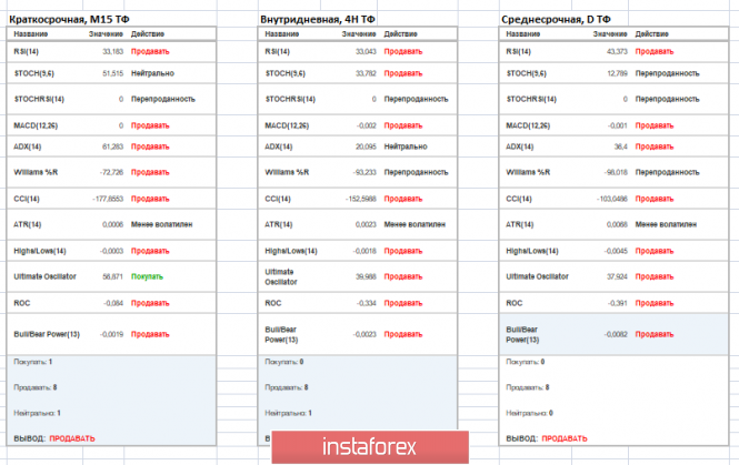 Курс валюты на 22.01.2019 analysis