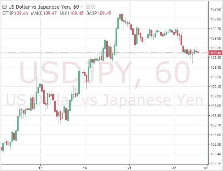 Чем удивят Банк Японии, Федрезерв США, ЕЦБ и британский парламент? 