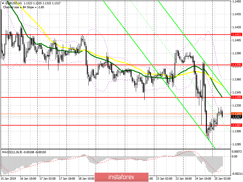 EUR/USD: план на европейскую сессию 25 января. Марио Драги ожидаемо разочаровал рынки