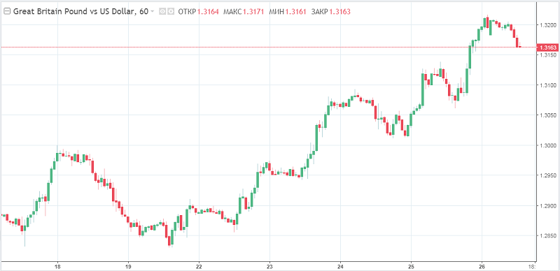 В фокусе истерика Brexit и бенефис доллара
