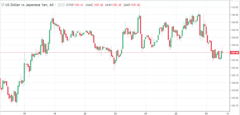 В фокусе истерика Brexit и бенефис доллара