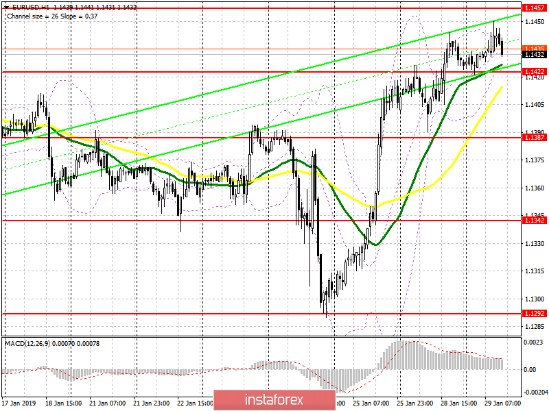 EUR/USD: план на американскую сессию 29 января. Медведи не торопятся возвращаться в рынок