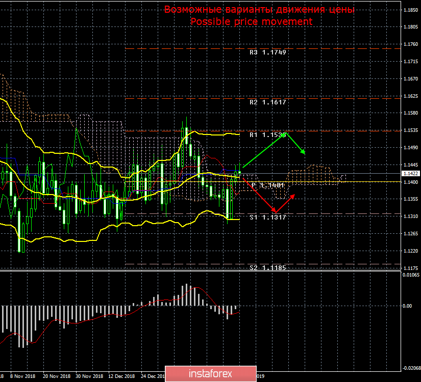 EUR/USD. 29 января. Итоги месяца. 2,5-месячный боковик для евровалюты