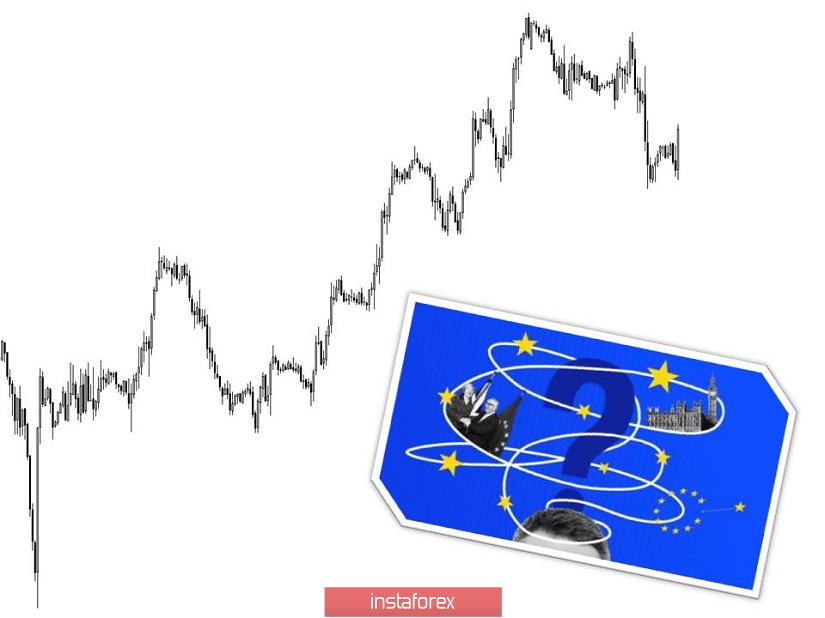 Торговые рекомендации по валютной паре GBPUSD - расстановка торговых ордеров (30 января)