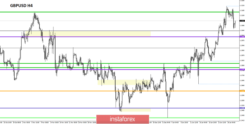 Торговые рекомендации по валютной паре GBPUSD - расстановка торговых ордеров (30 января)