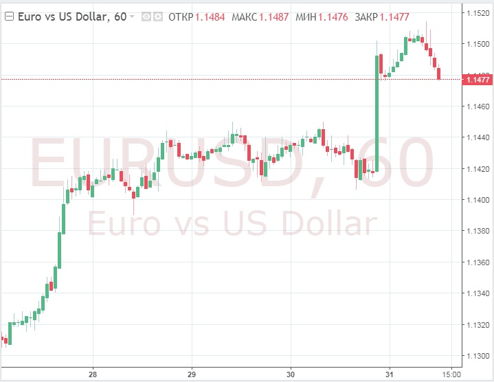 Евро вверх, а доллар вниз, всё это Федрезерва маленький каприз