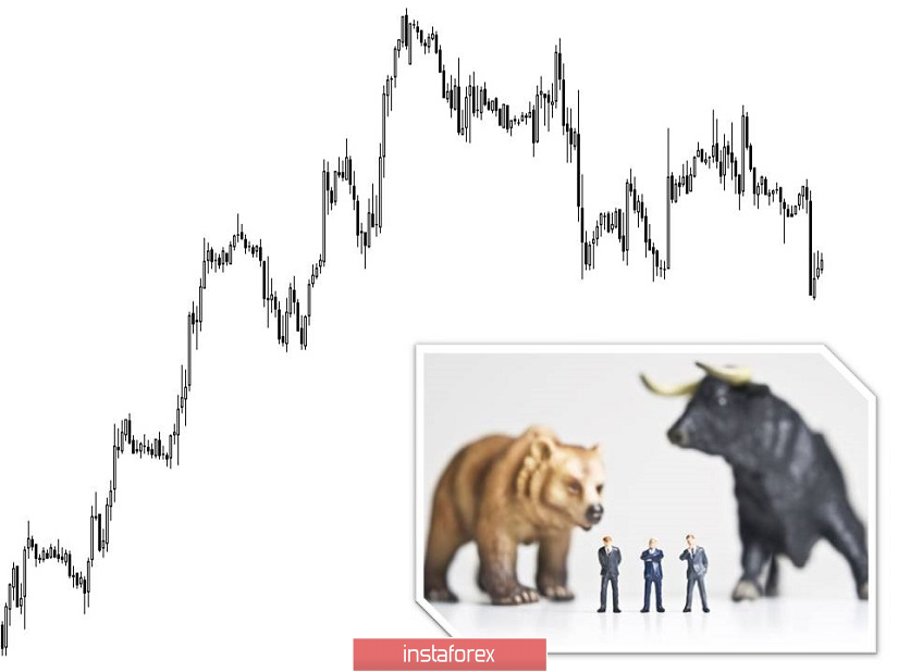 Торговые рекомендации по валютной паре GBPUSD - перспективы дальнейшего движения