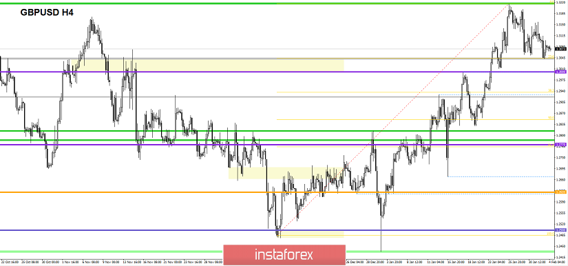 Торговые рекомендации по валютной паре GBPUSD - расстановка торговых ордеров (4 февраля)