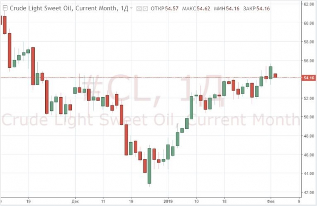 Нефть дешевеет, американские компании сокращают добычу