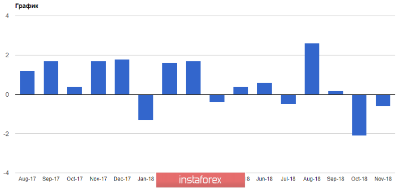 EUR: Направление евро будет зависеть от сегодняшних данных по индексам PMI