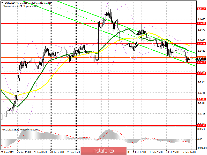 EUR/USD: план на американскую сессию 5 февраля. Индексы PMI еврозоны столкнули евро вниз