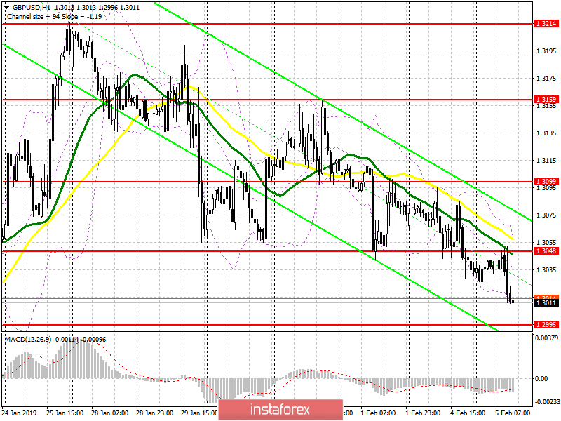 GBP/USD: план на американскую сессию 5 февраля. Композитный индекс PMI вернулся в район 50 пунктов