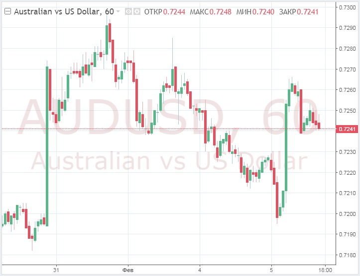 Доллар цепляется за любую возможность для роста, как и его австралийский коллега 