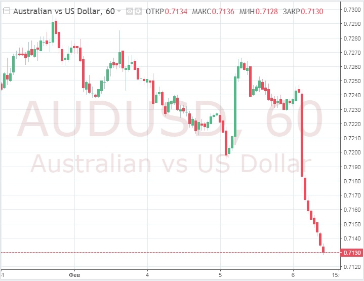 Доллар выдержал речь Трампа; Австралиец поражен изменением курса ЦБ