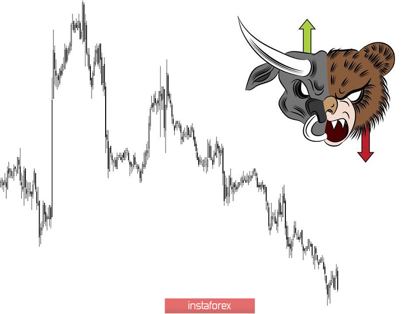 Торговые рекомендации по валютной паре EURUSD - расстановка торговых ордеров (6 февраля)