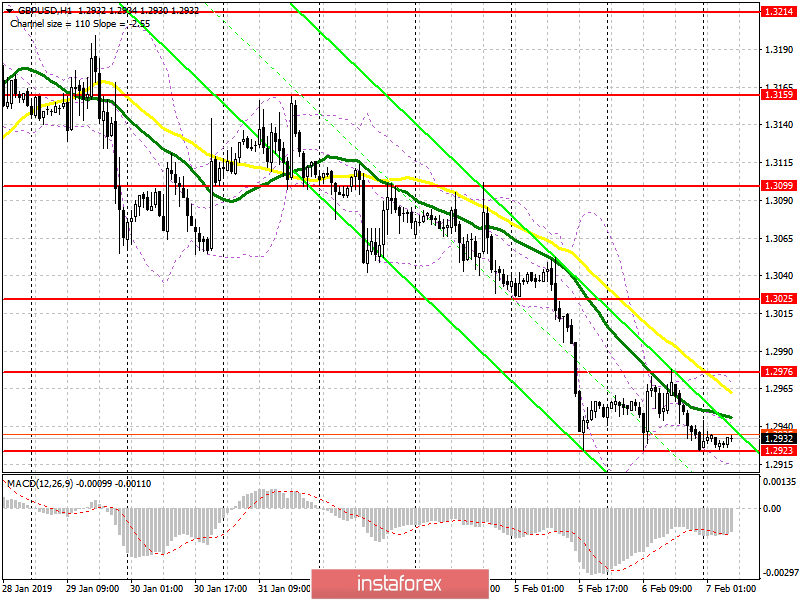 GBP/USD: план на европейскую сессию 7 февраля. Банк Англии может просигнализировать об ухудшении экономической ситуации