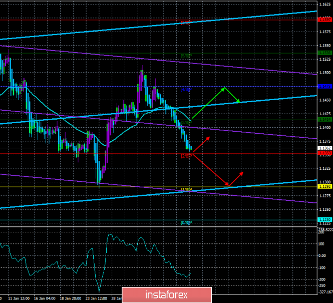 EUR/USD